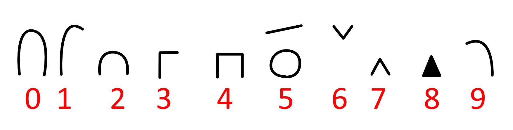 Orc_language_numbers.png